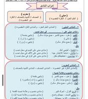 إعلان عن معلم لغه عربيه