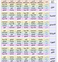 إعلان عن مدرس اول رياضيات واحصاء للثانوي والمتوسط
