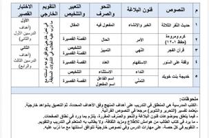 إعلان عن مدرس خاص لغة عربية حادي عشر