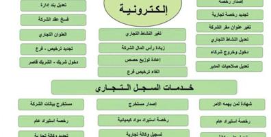 إعلان عن تخليص و تعقيب جميع معامللات الشركات